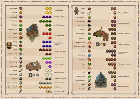 graveyard keeper alchemy table.